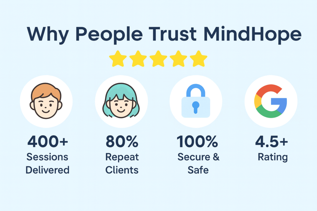 Mindhope trust rating