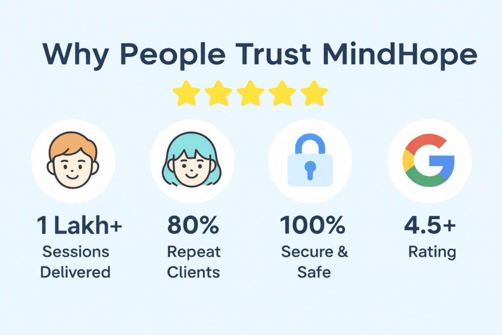 Why People Trust MindHope - 1 lakh sessions delivered