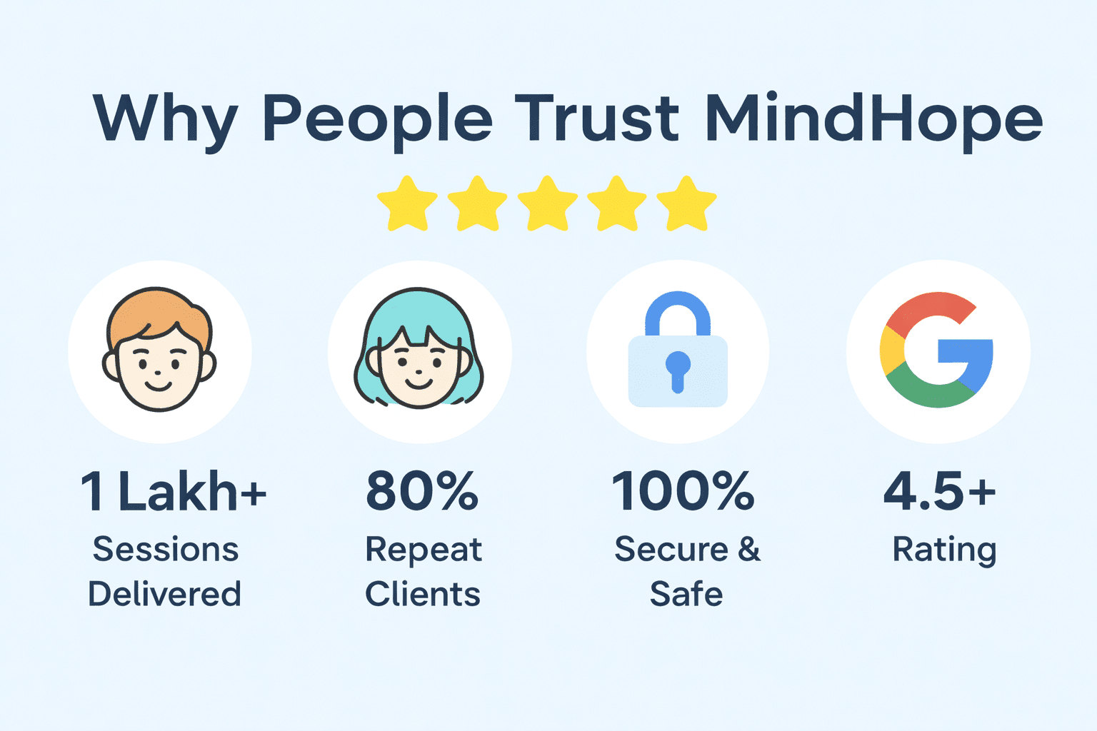 MindHope Trust